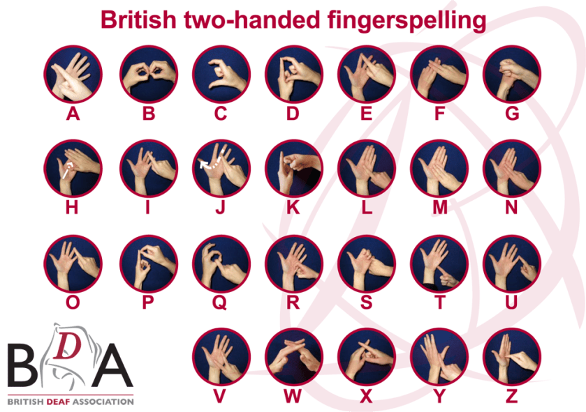 BDA_BSL_Fingerspelling_card